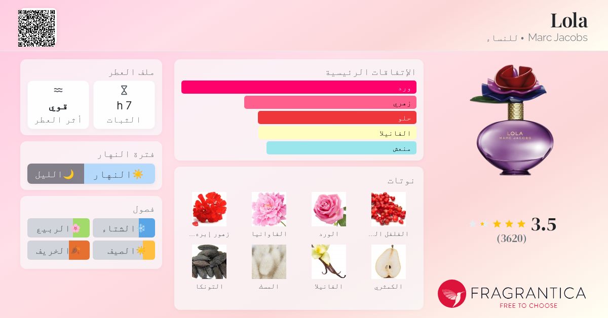 Lola Marc Jacobs عطر a fragrance للنساء 2009