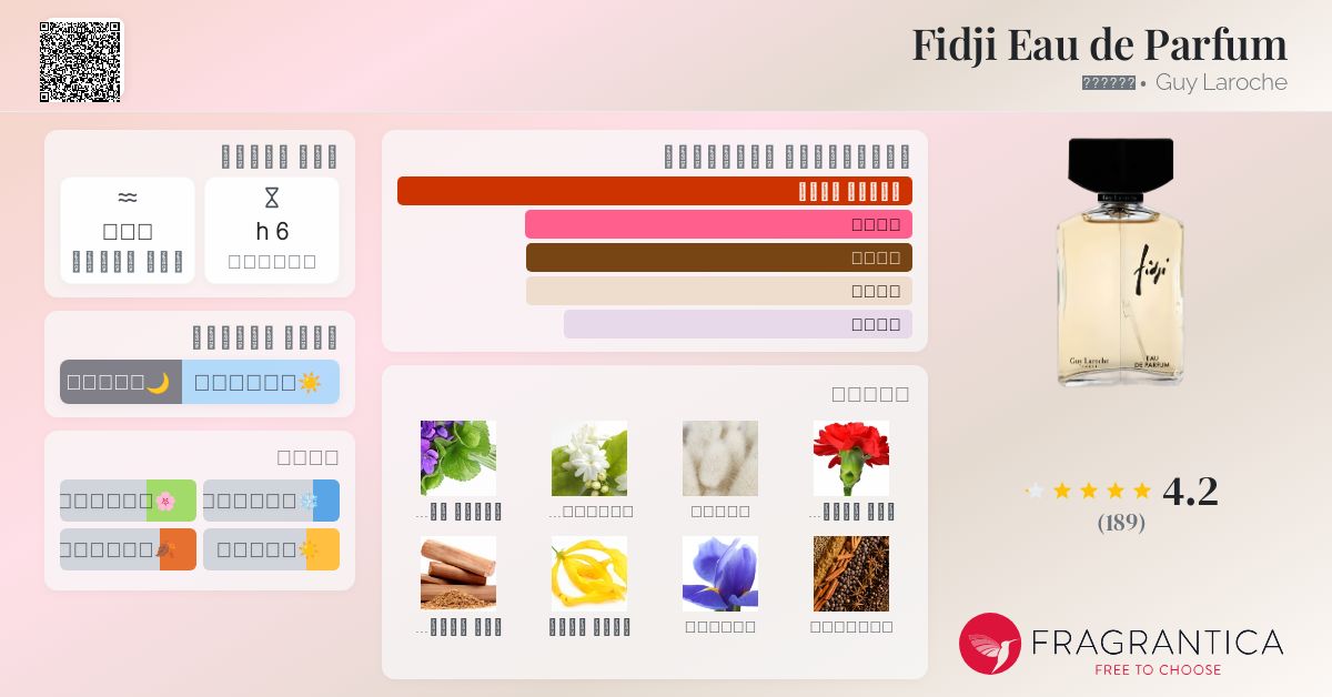 100ml Fidji Fragrance Guy Laroche Fidji L EDT 100 Ml Bigbrands
