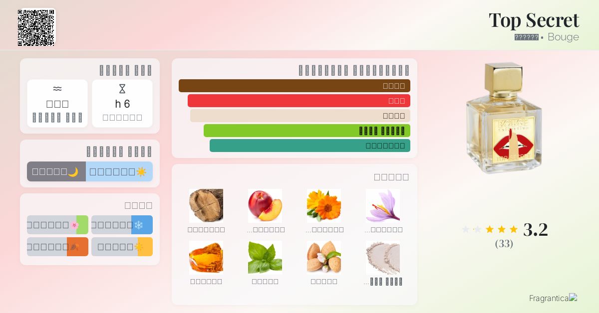Top Secret Bouge عطر a fragrance للنساء 2019