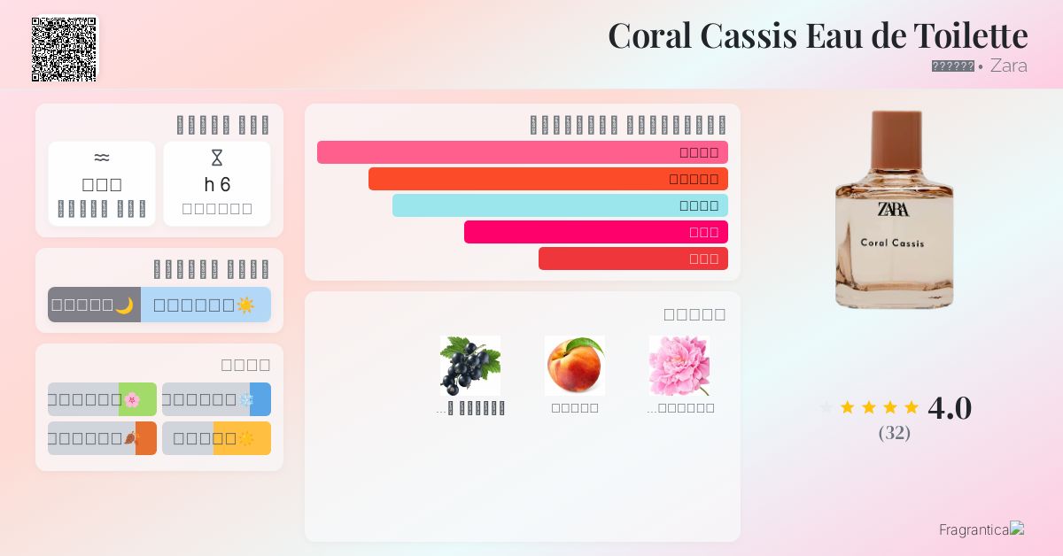 Coral Cassis Eau de Toilette Zara عطر a fragrance للنساء 2020