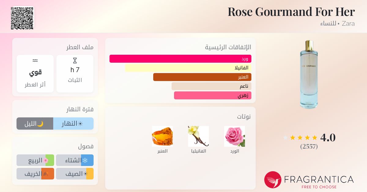 Parfum Femme Zara Rose Gourmand - Eau De Parfum 80 Ml (2.7 Oz) - Nouveau, Limited Edition - Senteur Rose Vanillée