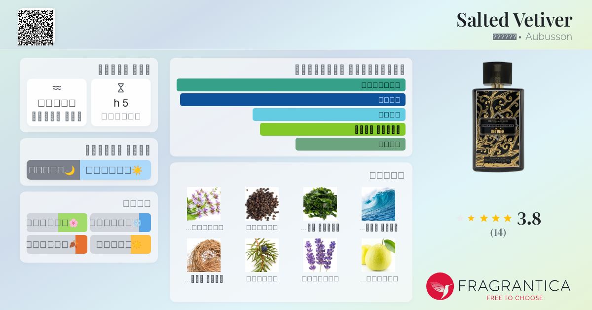 Man Aubusson Perfume Parfums Aubusson Salted Vetiver Decant Of