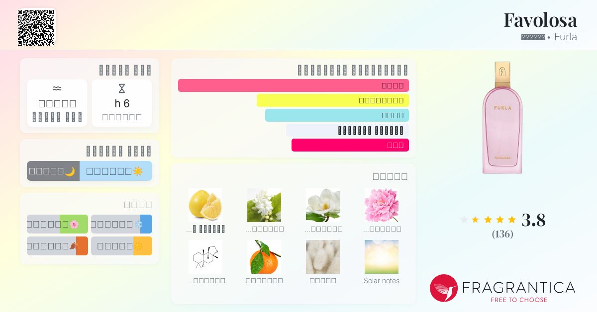 Favolosa Furla عطر a fragrance للنساء 2020