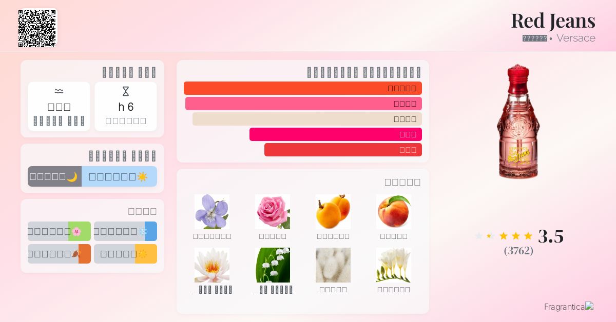 Red Jeans Versace عطر a fragrance للنساء 1994