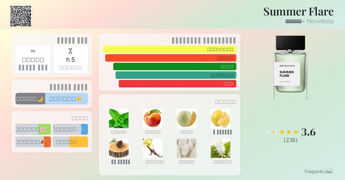 Summer Flare Novellista عطر a fragrance للجنسين 2020
