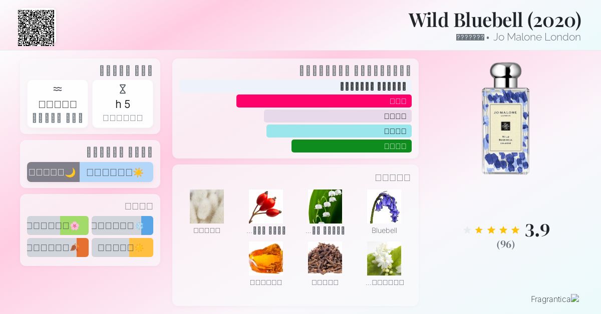 Wild Bluebell (2020) Jo Malone London عطر a fragrance للجنسين 2020