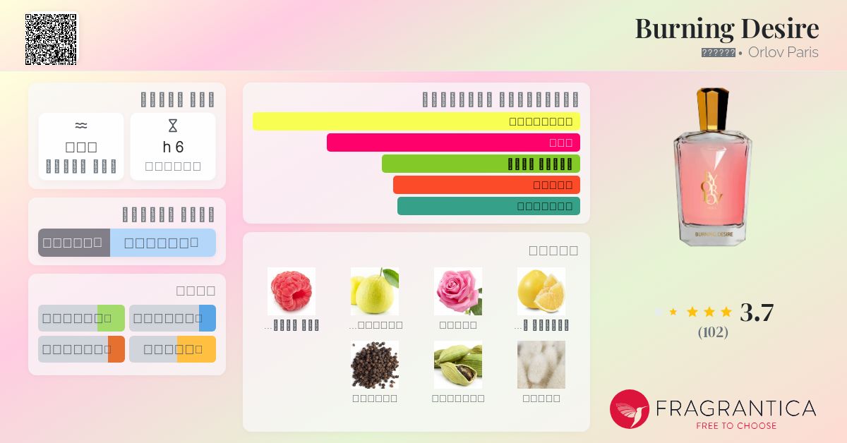 Burning Desire Orlov Paris عطر - a fragrance للنساء 2020