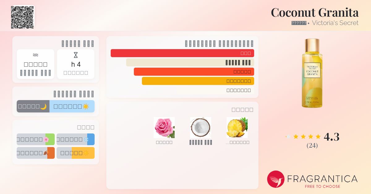 Coconut Granita Victoria's Secret عطر a fragrance