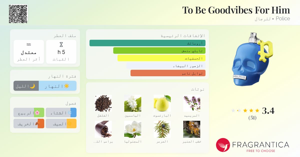 To Be Goodvibes For Him Police ماء كولونيا a fragrance للرجال 2021