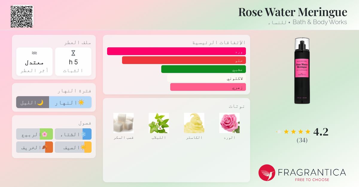 Rose Water Meringue Bath & Body Works عطر a fragrance