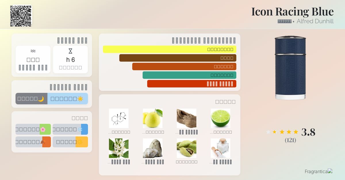 Dunhill Icon Dunhill Edition Fragrantica Dunhill Racing