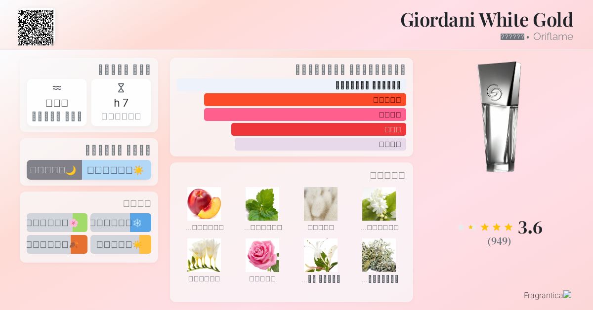 Giordani White Gold Oriflame عطر a fragrance للنساء 2008