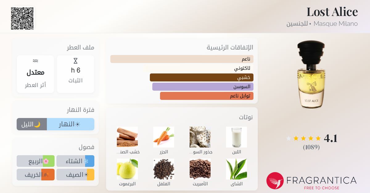 Lost Alice Masque Milano عطر - a fragrance للجنسين 2021