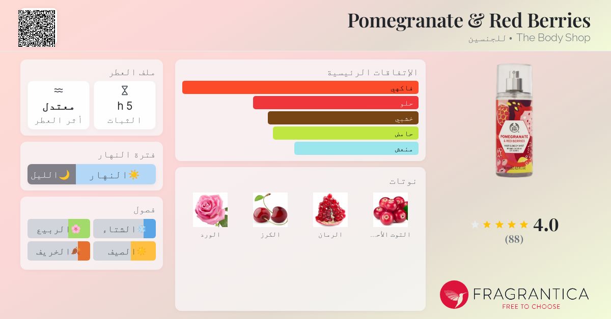 Pomegranate & Red Berries The Body Shop عطر a fragrance