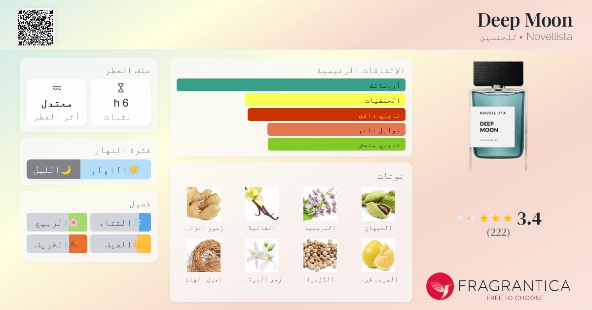 Deep Moon Novellista عطر a fragrance للجنسين 2021