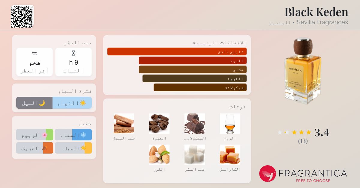 Black Keden Sevilla Fragrances عطر a fragrance للجنسين 2021