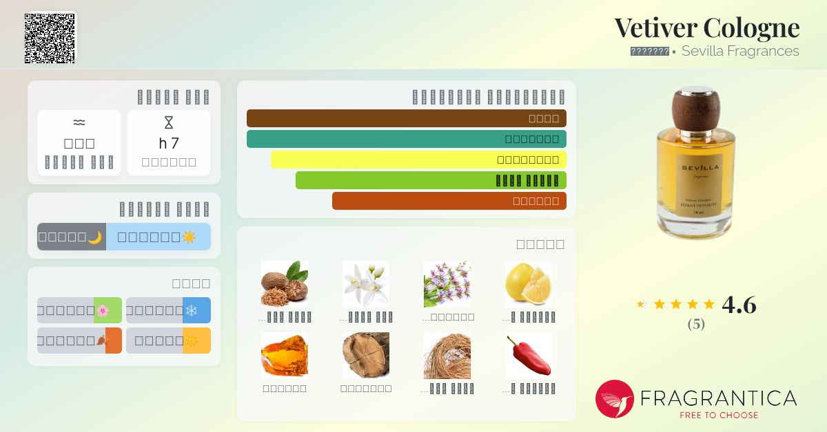Vetiver Cologne Sevilla Fragrances عطر a fragrance للجنسين 2021