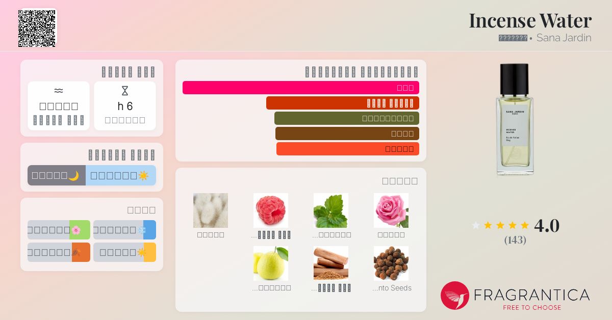 Incense Water Sana Jardin عطر a fragrance للجنسين 2021