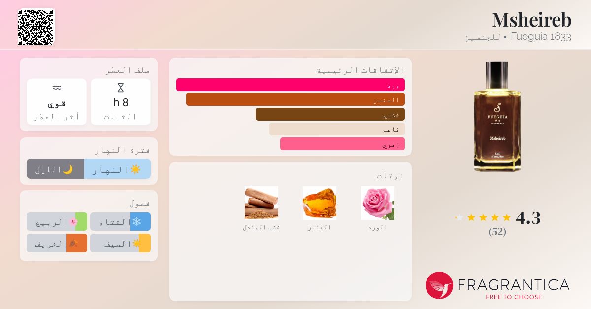 Fueguia 1833｜Msheireb(III-XX) Msheireb Fueguia 1833 perfume - a fragrance for women and men 2020