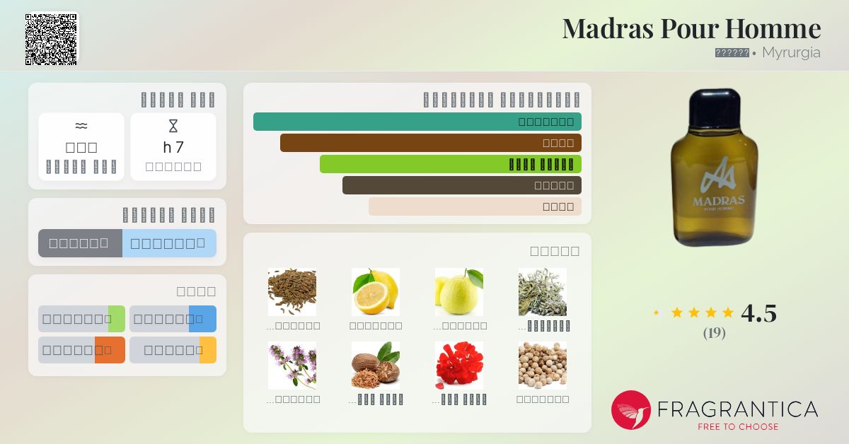 Madras Pour Homme Myrurgia ماء كولونيا a fragrance للرجال 1983