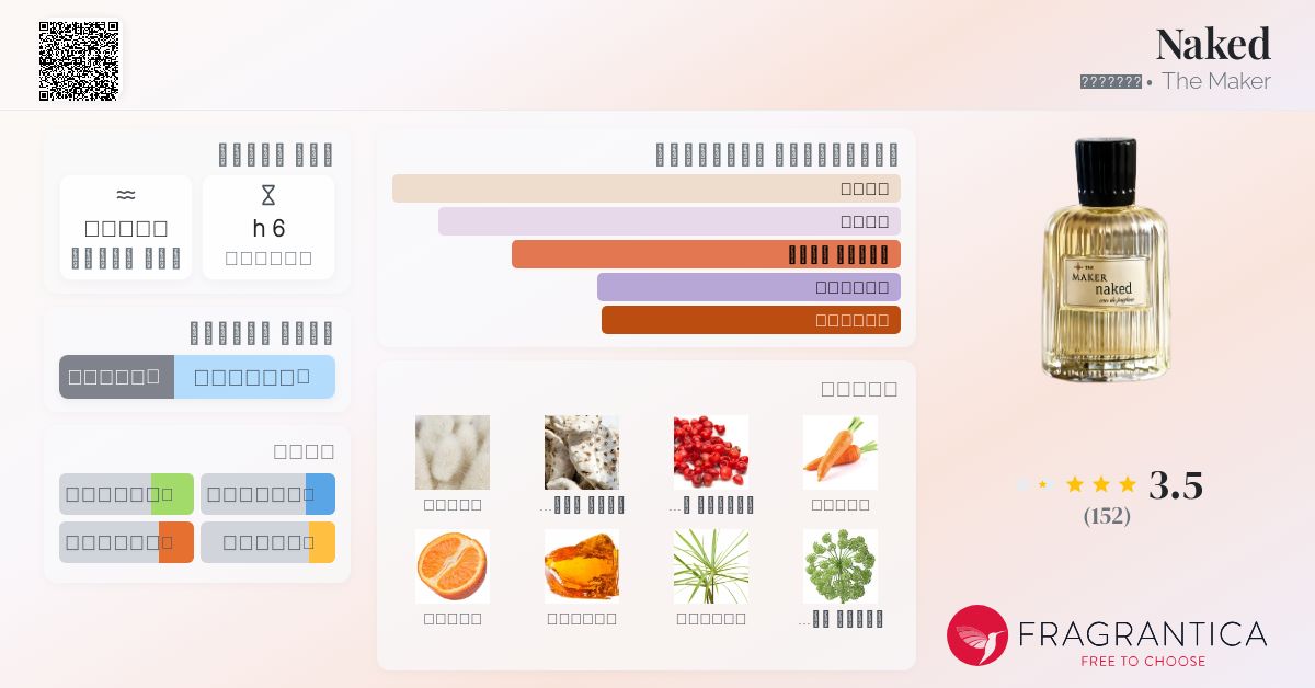 THE MAKER naked Eau de Parfum 50ml The Maker Perfume | eBay