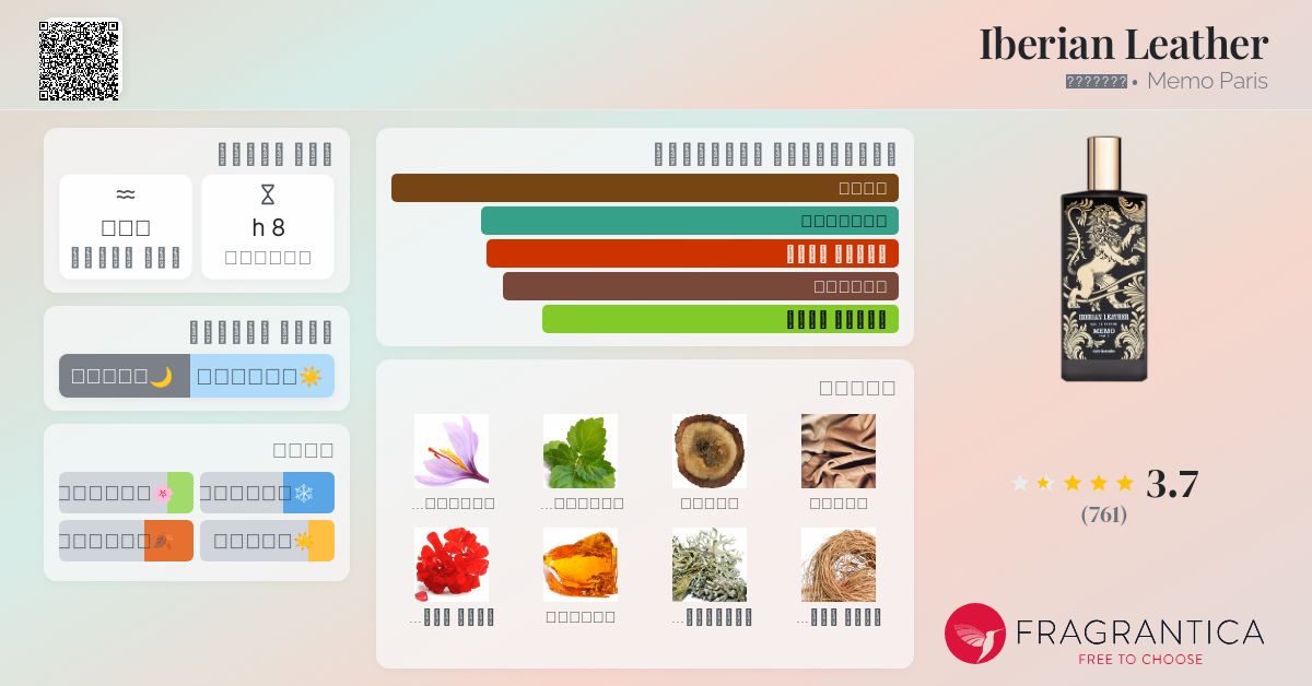 Iberian Leather Memo Paris عطر a fragrance للجنسين 2022