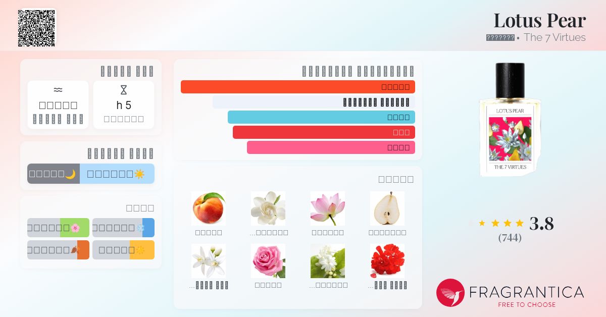 Lotus Pear The Virtues عطر a fragrance للجنسين 2022