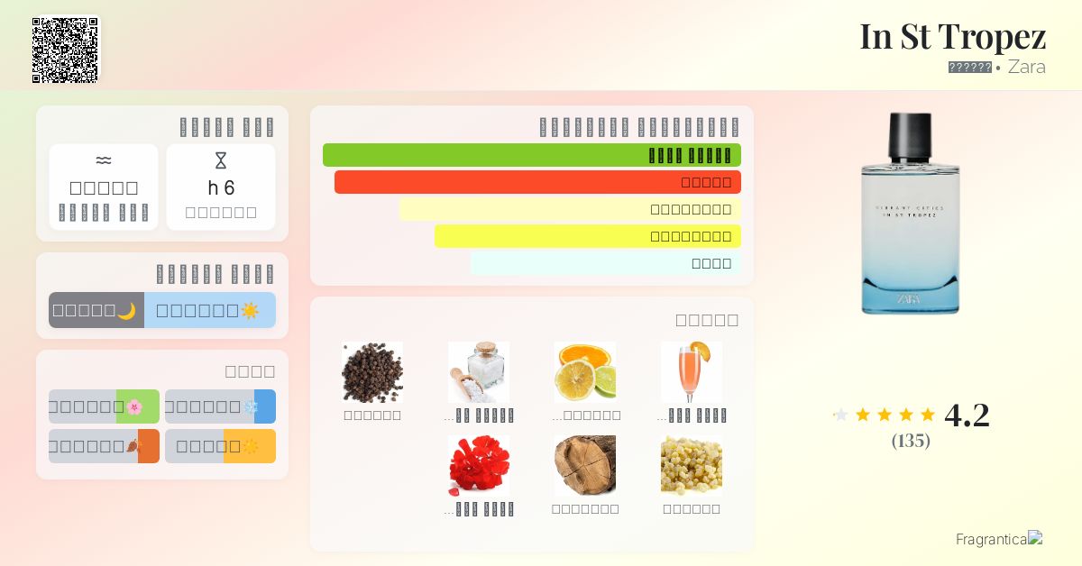 In St Tropez Zara ماء كولونيا a fragrance للرجال 2022