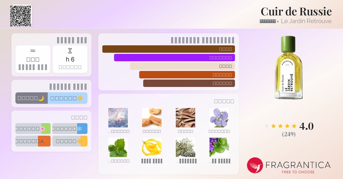 Cuir de Russie Le Jardin Retrouve عطر a fragrance للجنسين 1977