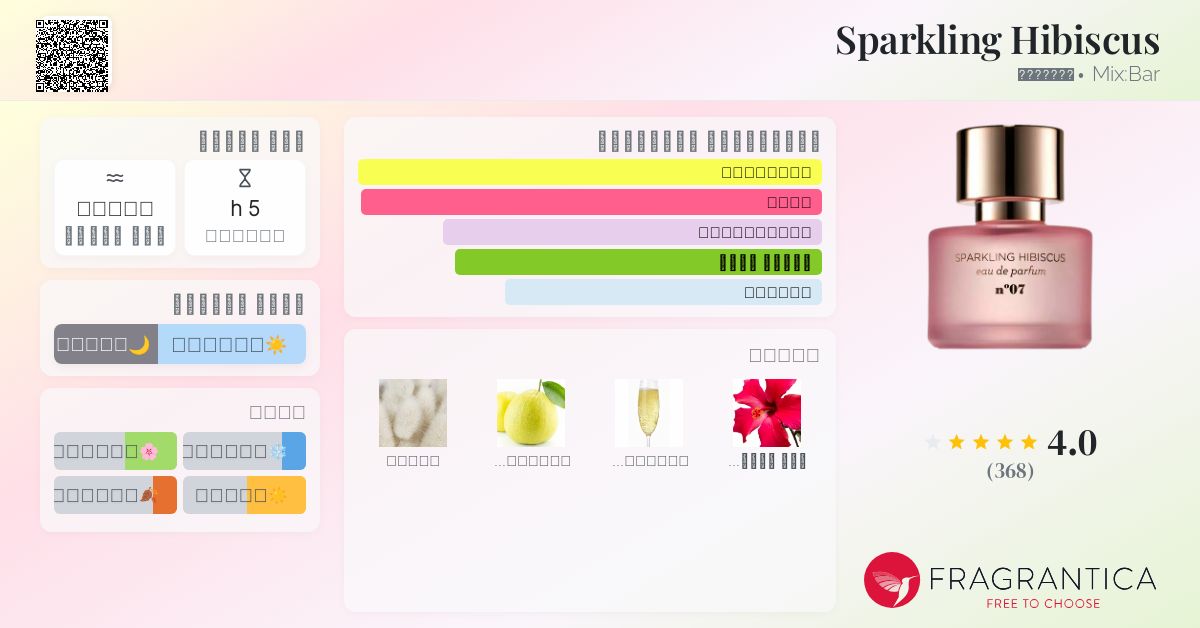 Sparkling Hibiscus Mix:Bar عطر a fragrance للجنسين