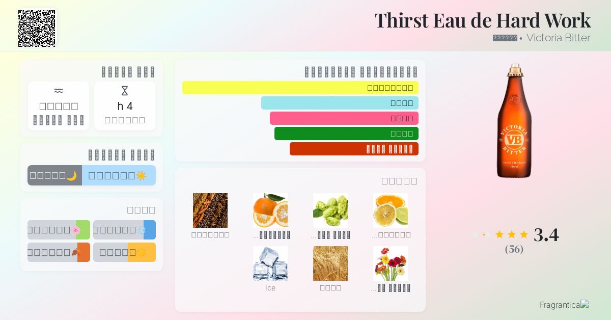 Thirst Eau de Hard Work Victoria Bitter ماء كولونيا a fragrance