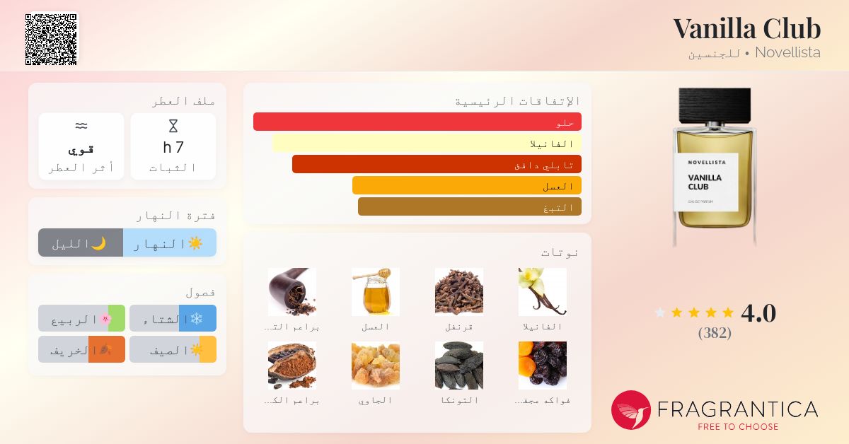 Vanilla Club Novellista عطر a fragrance للجنسين 2022