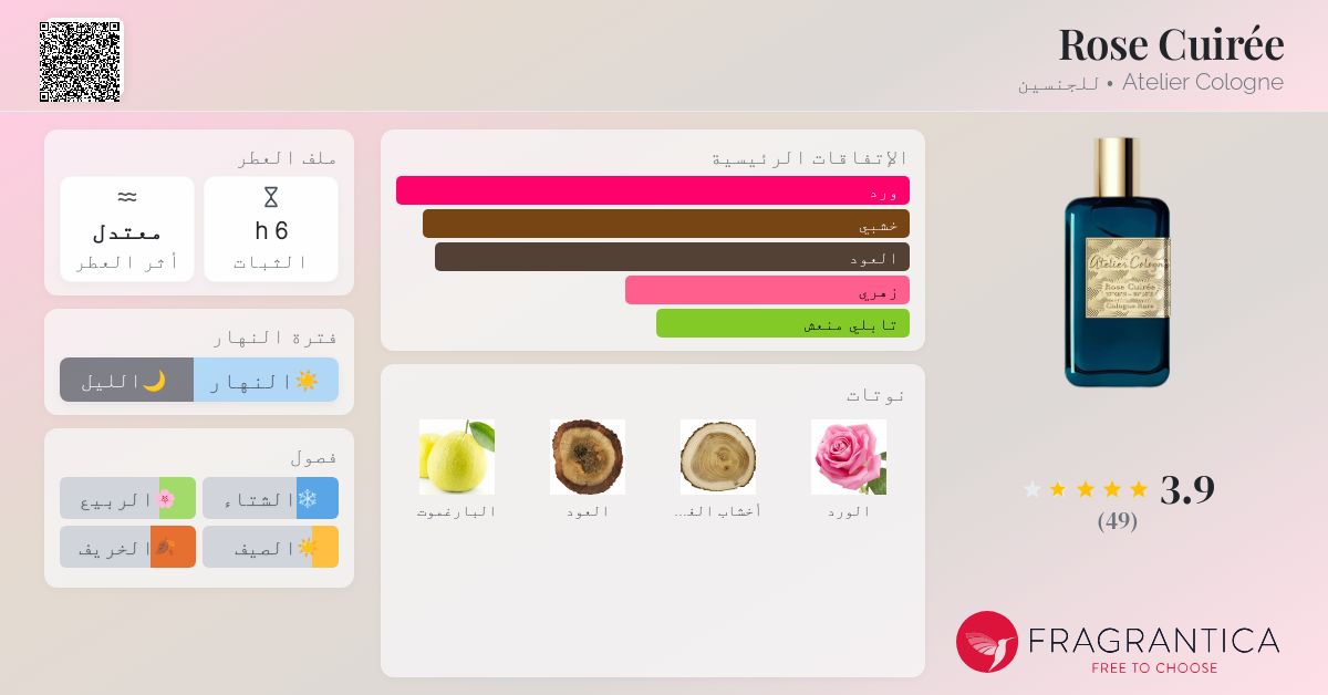 Rose Cuirée Atelier Cologne عطر a fragrance للجنسين 2022