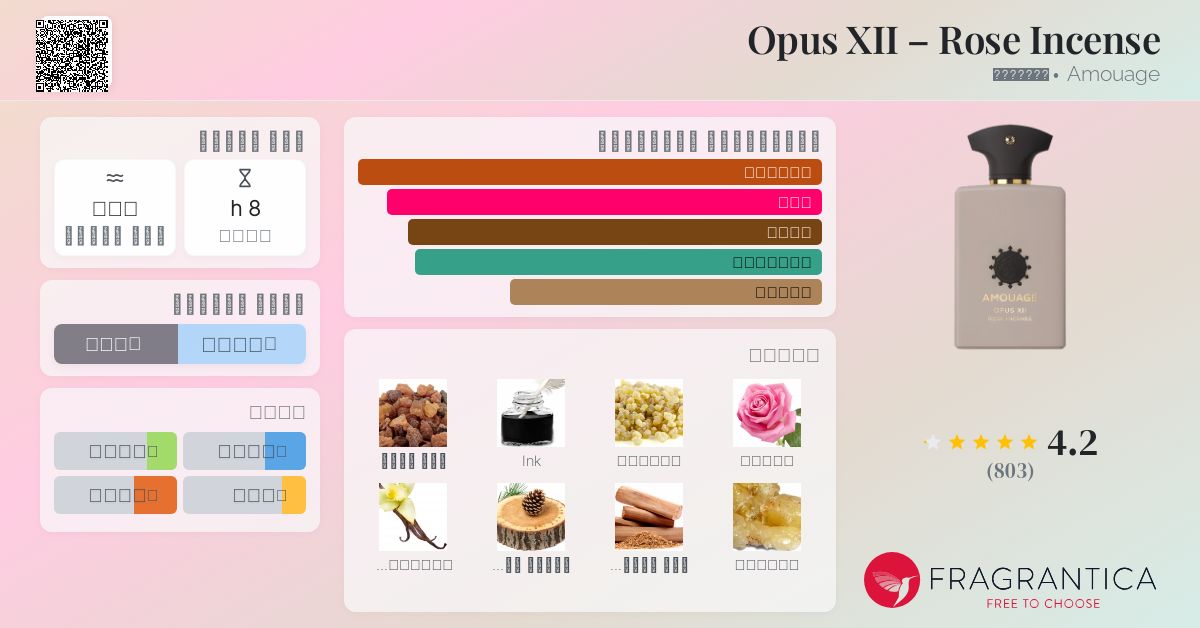 Amouage Opus オーパス VIII + XII ２点セット 100ml Amouage Opus オーパス VIII + XII 2点セット 100ml Amouage