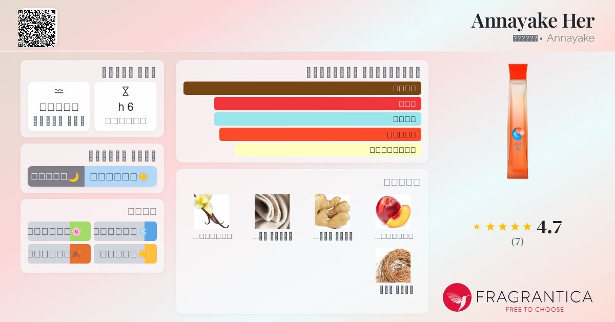 Annayake Her Annayake عطر a fragrance للنساء 2022