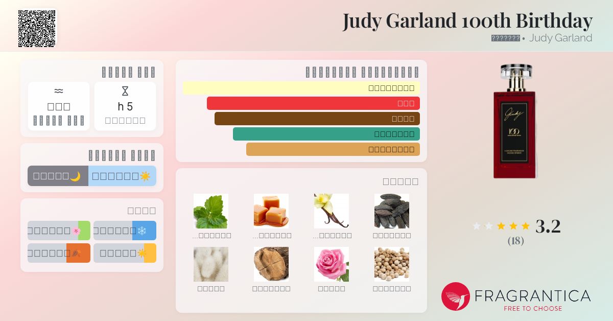 Judy Garland 100th Birthday Judy Garland عطر a fragrance للجنسين