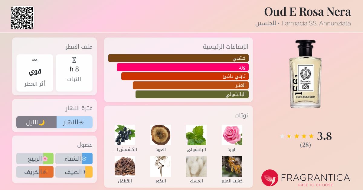 Oud E Rosa Nera Farmacia SS. Annunziata عطر - a fragrance للجنسين 2022
