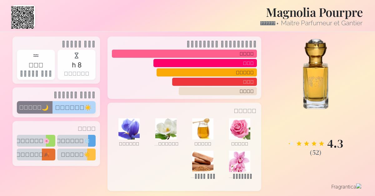 Magnolia Pourpre Maitre Parfumeur et Gantier عطر a fragrance