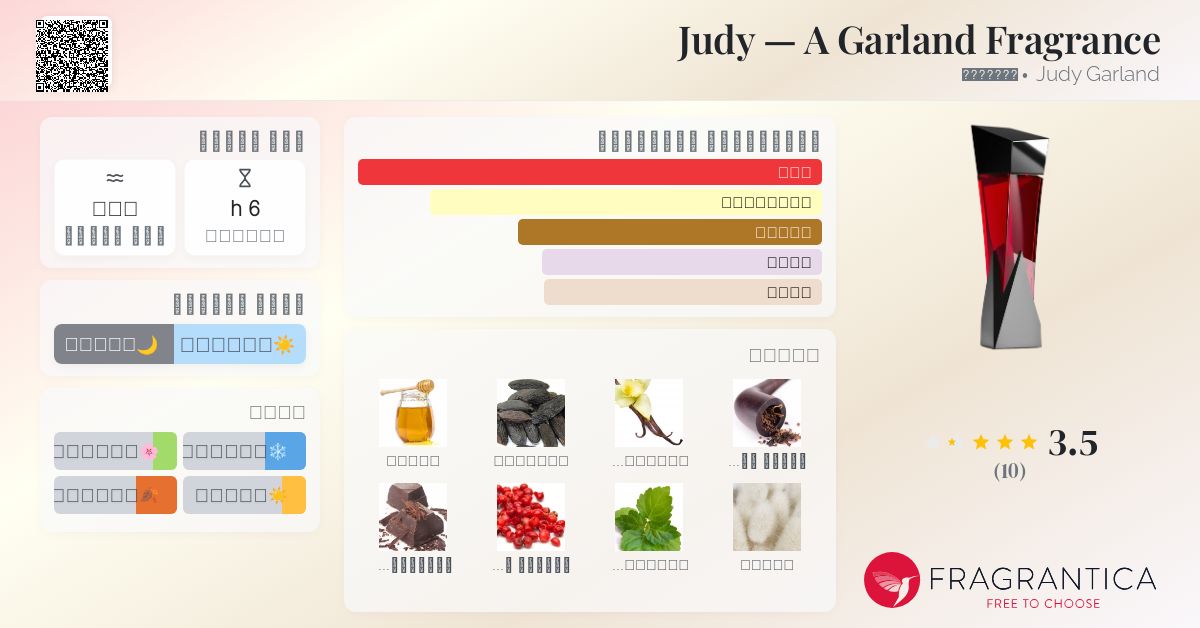 Judy — A Garland Fragrance Judy Garland عطر a fragrance للجنسين 2022