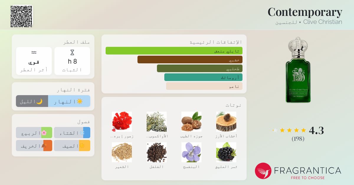 Contemporary Clive Christian عطر a fragrance للجنسين 2022