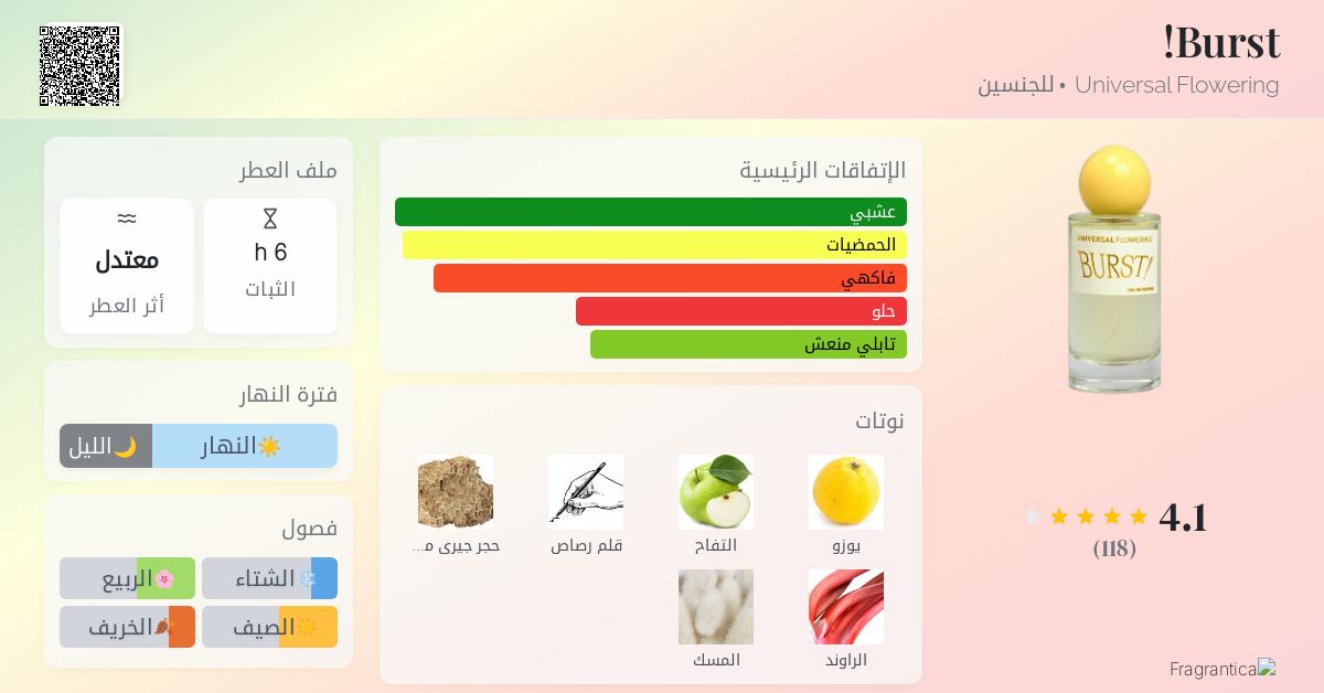 Burst! Universal Flowering عطر - a fragrance للجنسين 2016