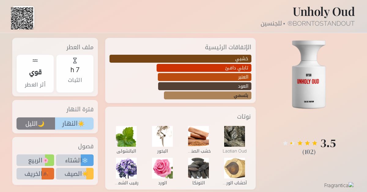 Unholy Oud BORNTOSTANDOUT® عطر - a fragrance للجنسين 2022