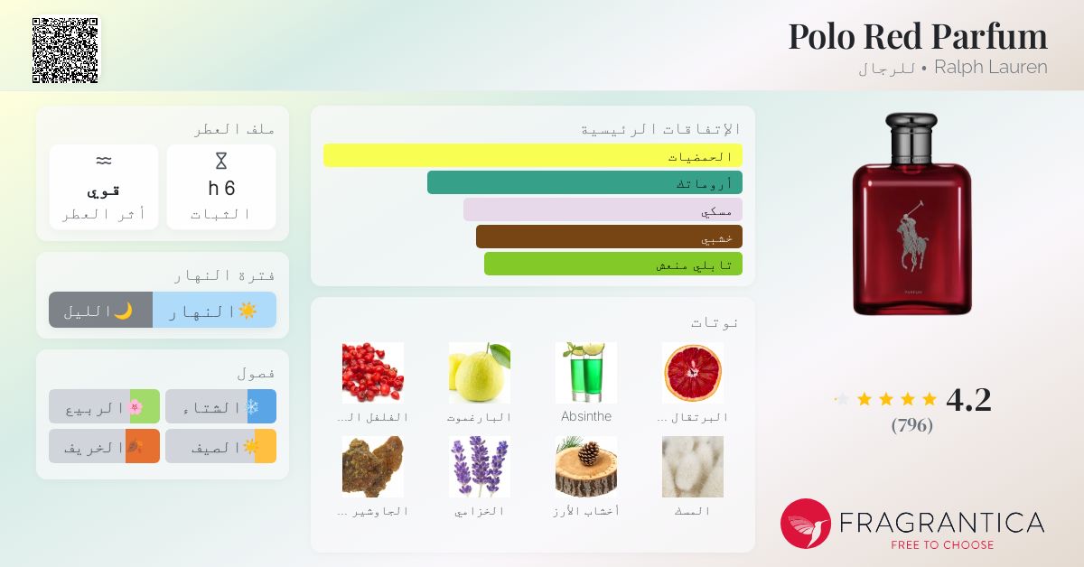 Red Eau Polo Red Extreme Fragrantica Red Ralph Polo Blue Eau De