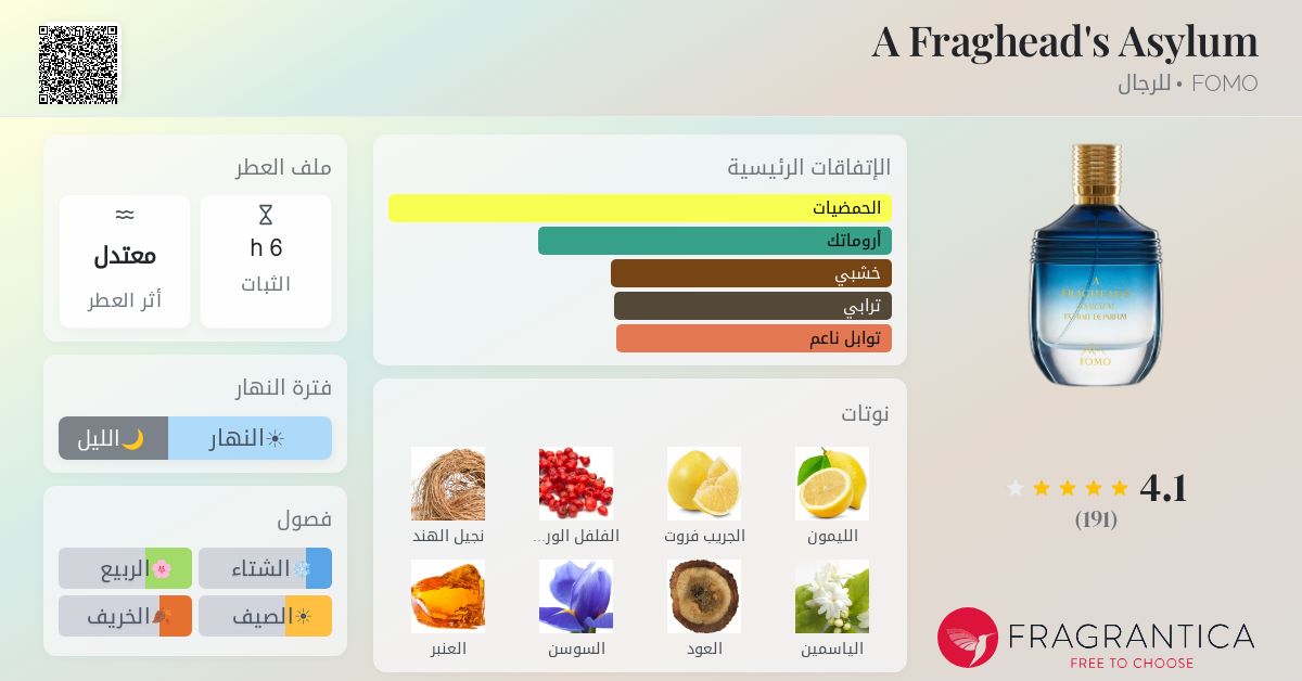 Fraghead A Fraghead's Asylum FOMO ماء كولونيا - a جديد fragrance للرجال 2023