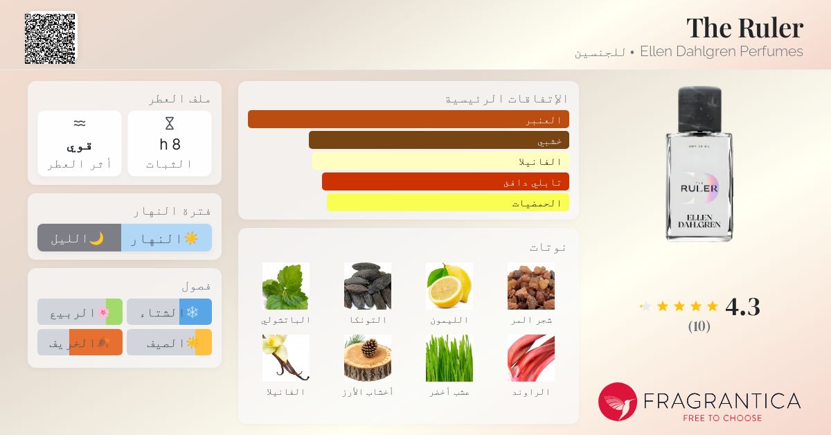 The Ruler Ellen Dahlgren Perfumes عطر - a جديد fragrance للجنسين 2023