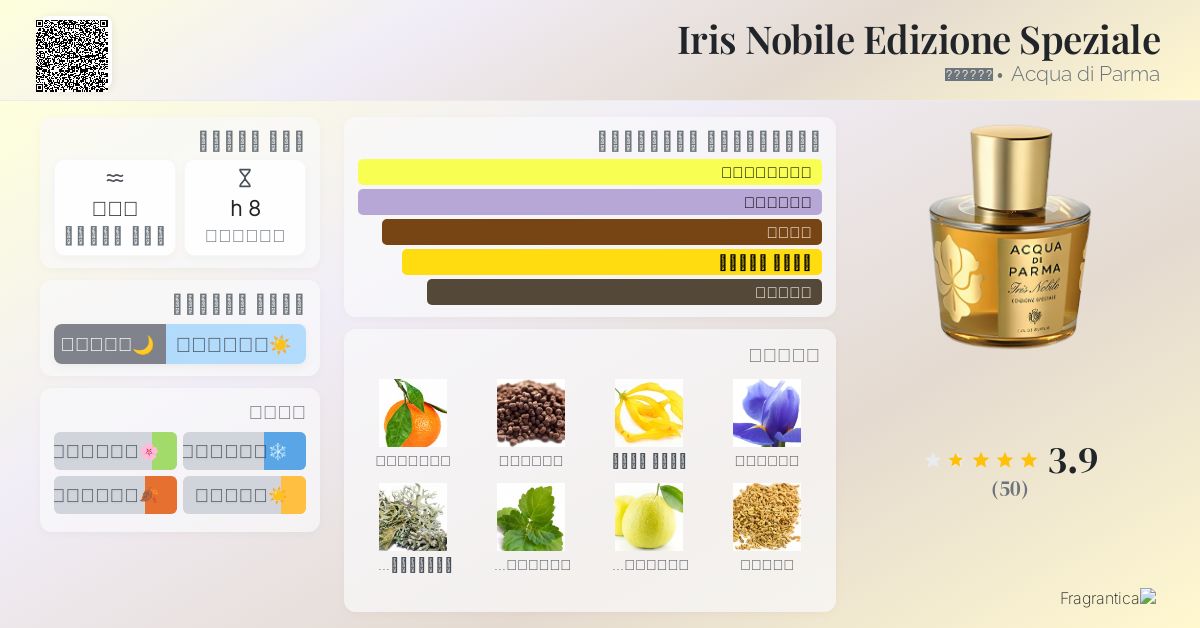 Iris Nobile Edizione Speziale Acqua di Parma عطر a fragrance