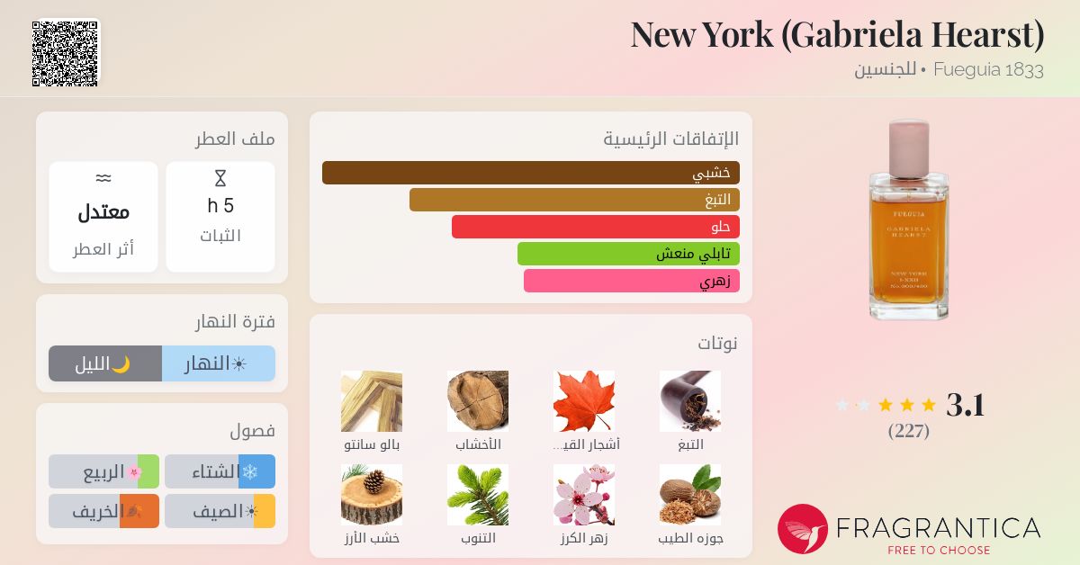 New York (Gabriela Hearst) Fueguia 1833 عطر - a fragrance للجنسين 2023