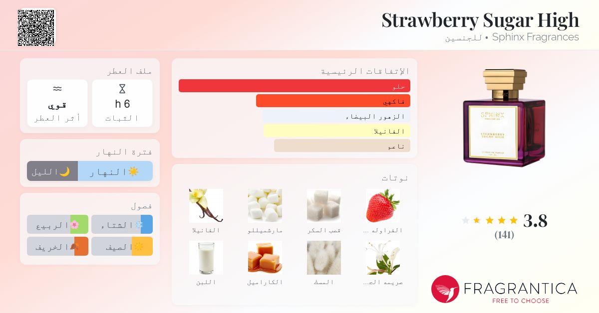 Strawberry Sugar High Sphinx Fragrances عطر - a fragrance للجنسين 2023