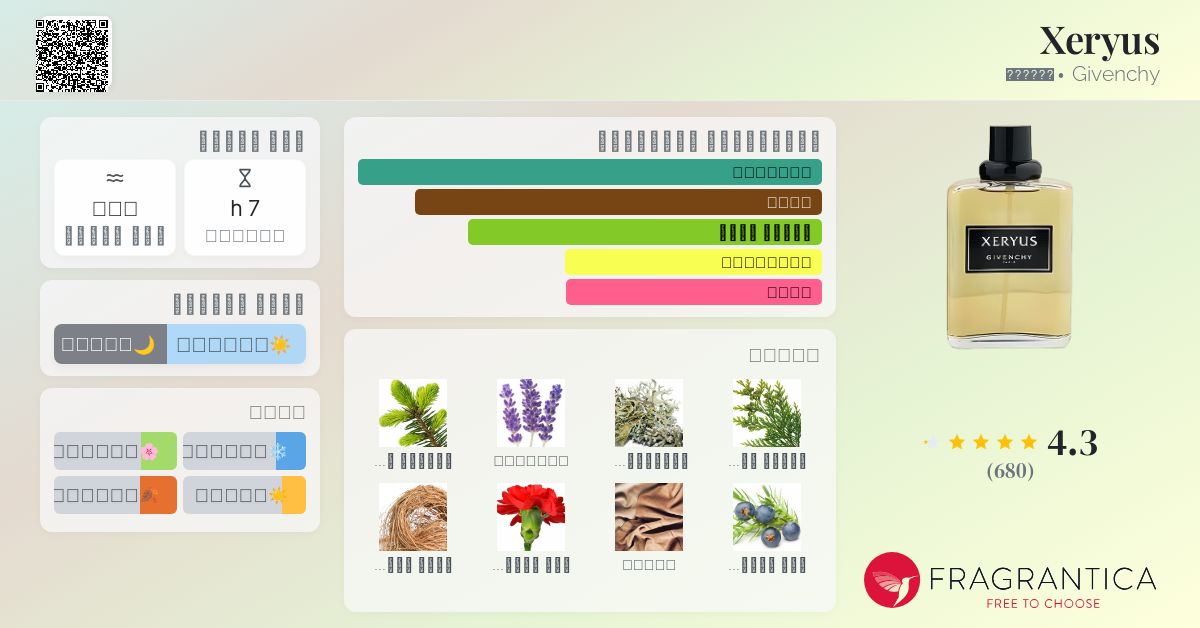 Xeryus Givenchy ماء كولونيا a fragrance للرجال 1986