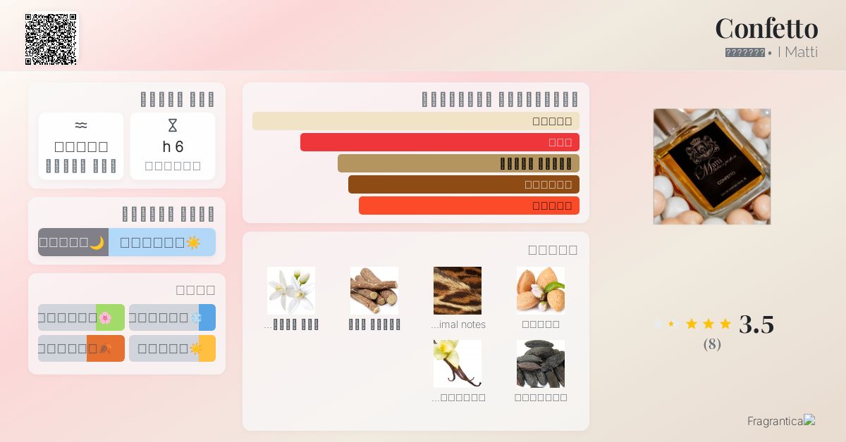 I Matti Confetto Eminence Parfums عطر a fragrance للجنسين